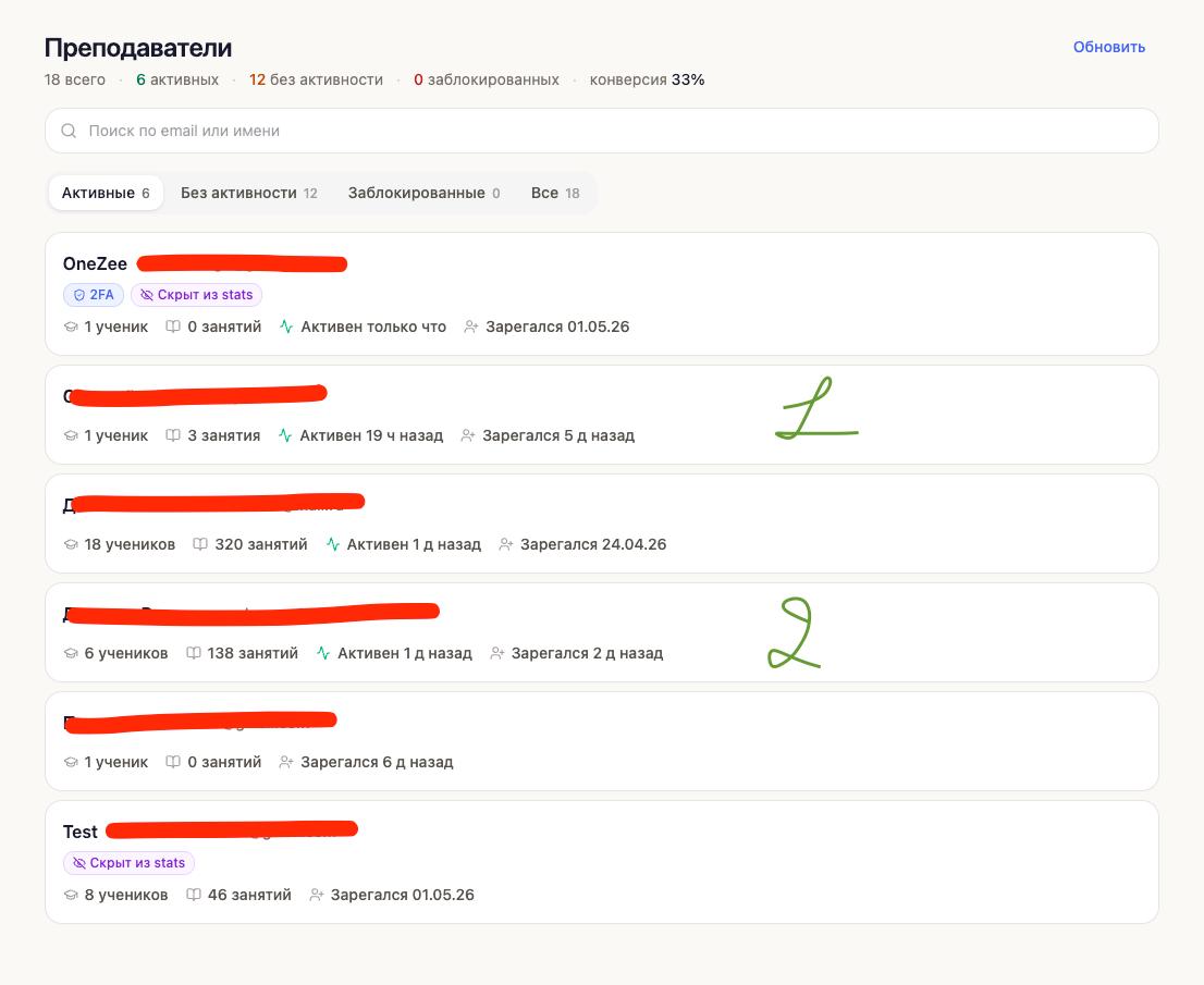 Всего 3 настоящих, активных преподавателя из 16. Получается 13 из них отвалились на этапе верификации email